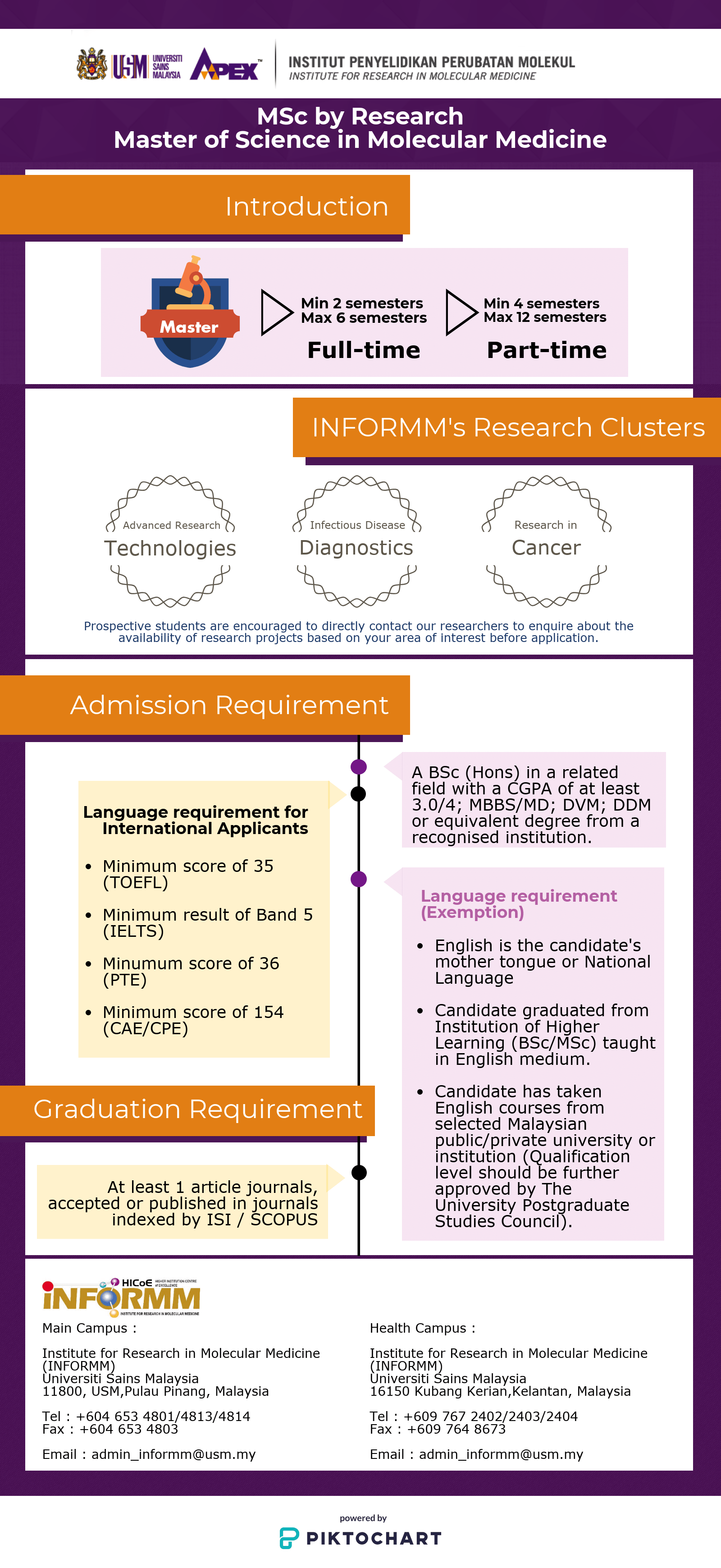 Quick Essay Rubric